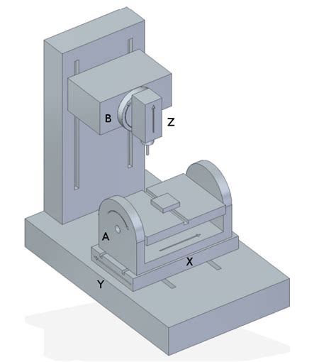 5 axis kinematics check